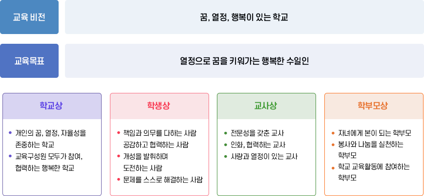 교육목표 이미지